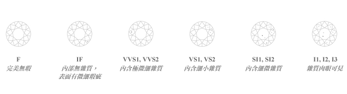 外石净度